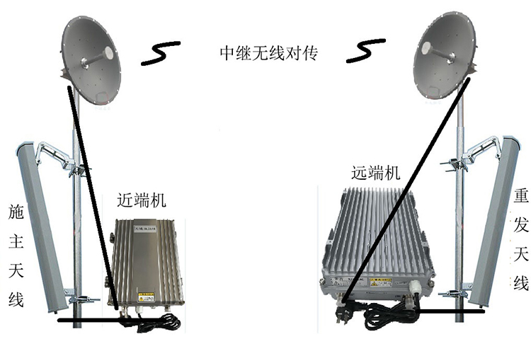 汉南智能无线拉远移频中继直放站近端机远端机